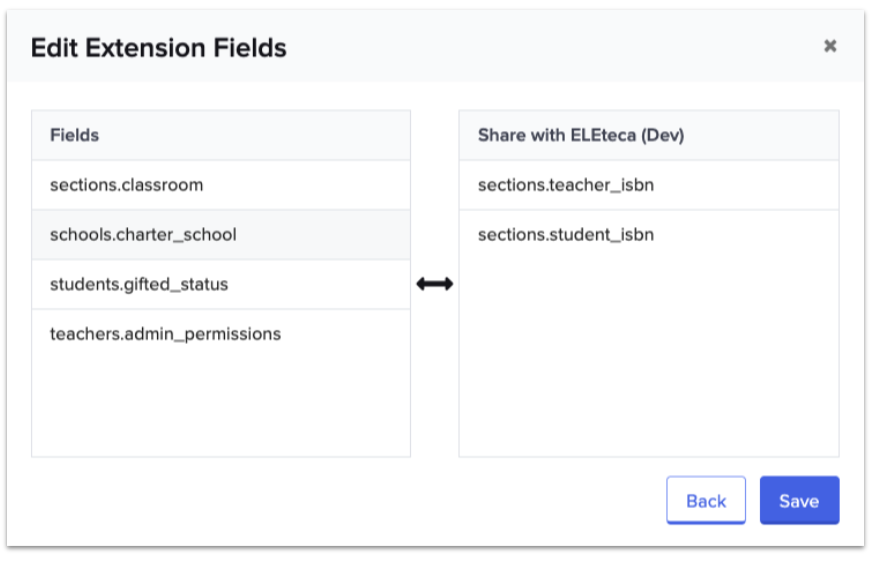 For District Admins Syncing custom (i.e. extension) fields to Clever