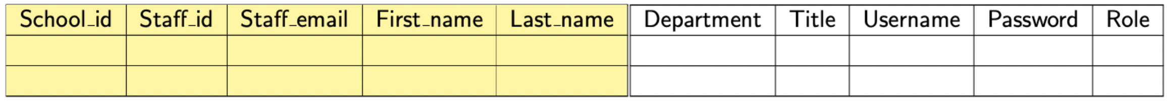 SFTP & Manual Upload: How do I format my CSV files