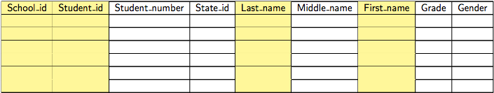 SFTP & Manual Upload: How do I format my CSV files