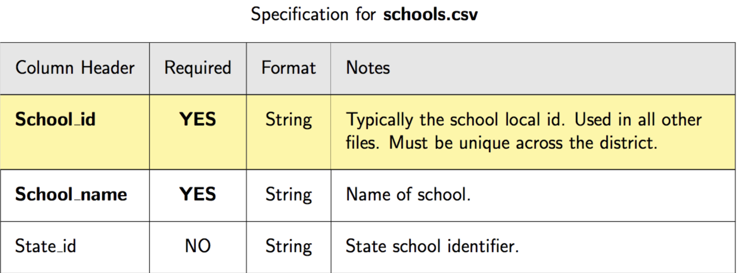 5.1.2. CSV file format — GIFtoolsCookbook 1.0 documentation