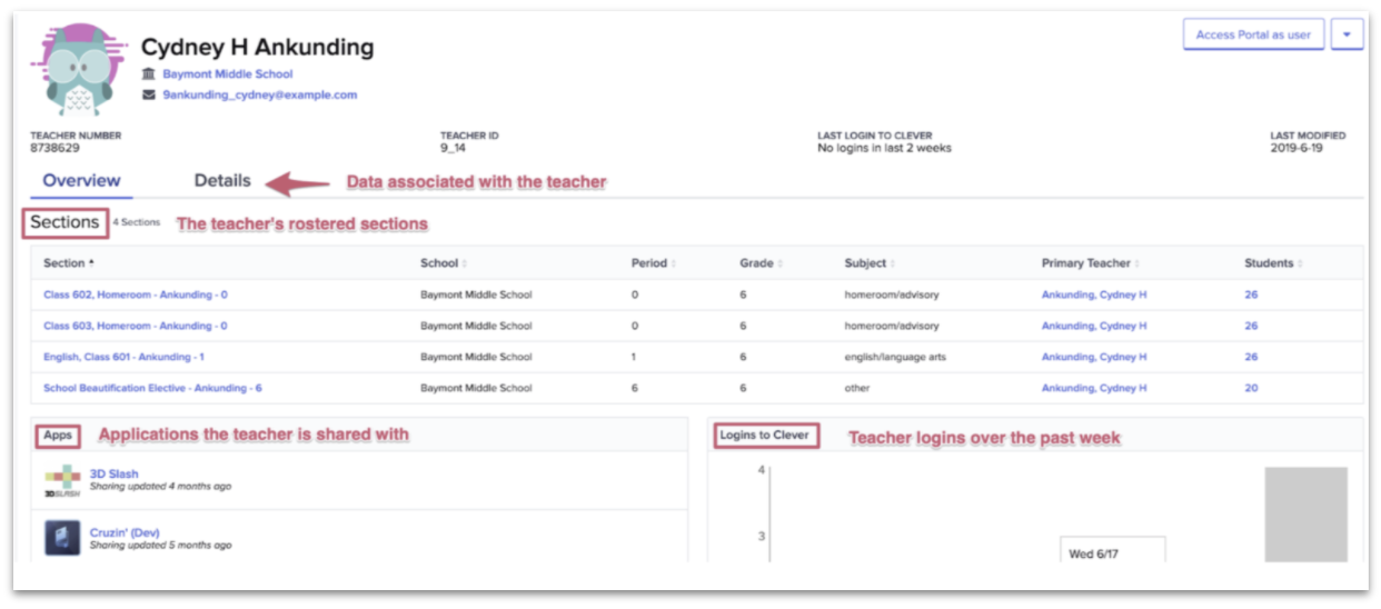 For School Tech Leads: Data missing or incorrect