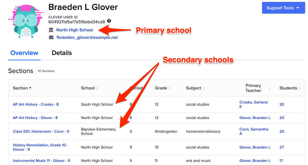 Clever Admin: Clever sync logic