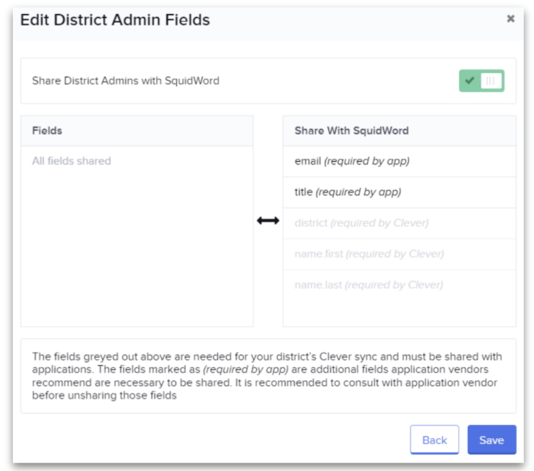 For Clever Admins: Apps - Field access