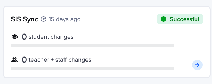 For Clever Admins: How often will my data sync to Clever?