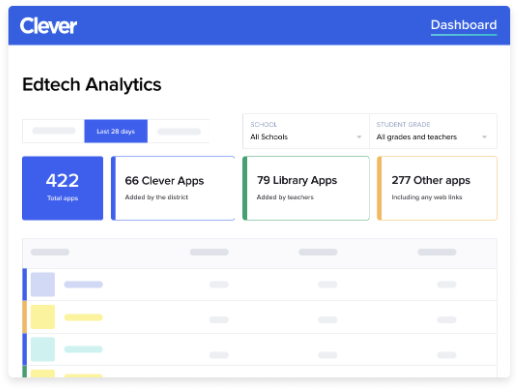 Analytics: Overview
