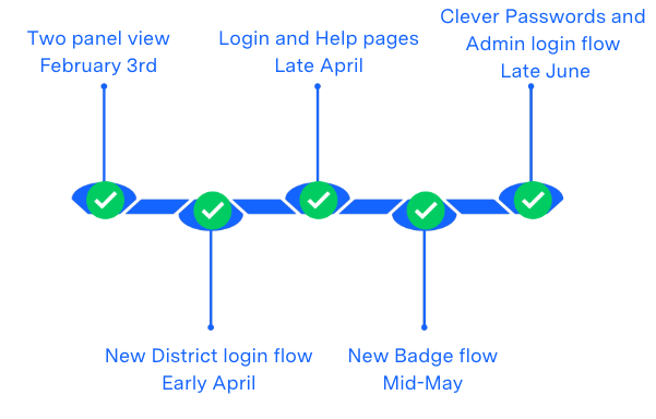 For Clever Admins: Navigating the new login experience