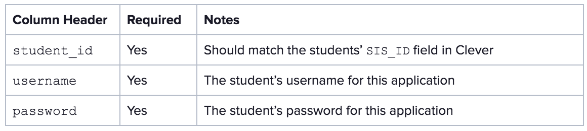 Sso Saved Passwords Apps Managing Credentials