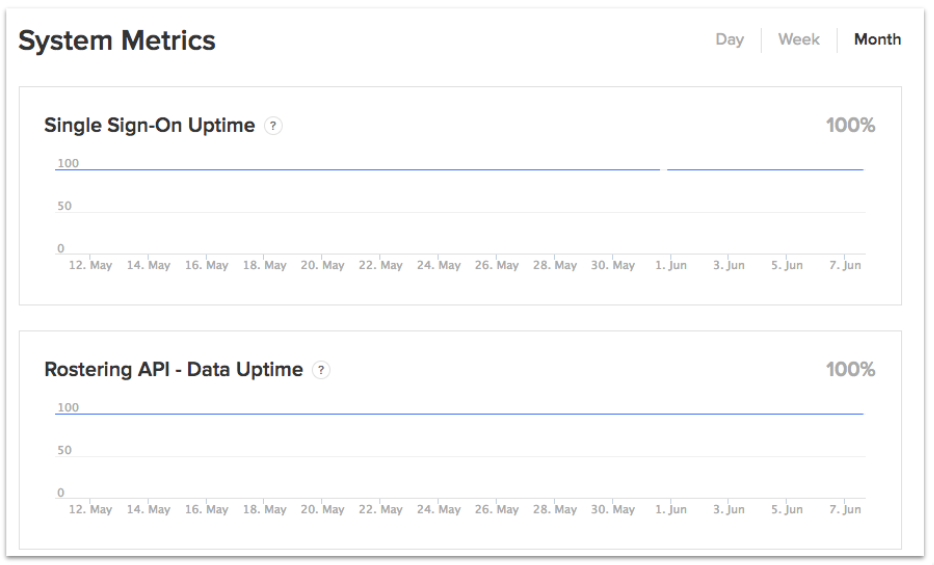 For Clever Admins: How do I subscribe to status updates?
