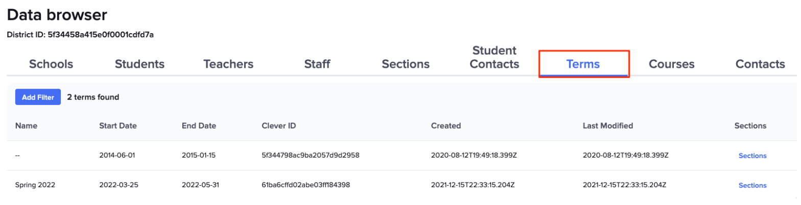 For Clever Admins: Term Data